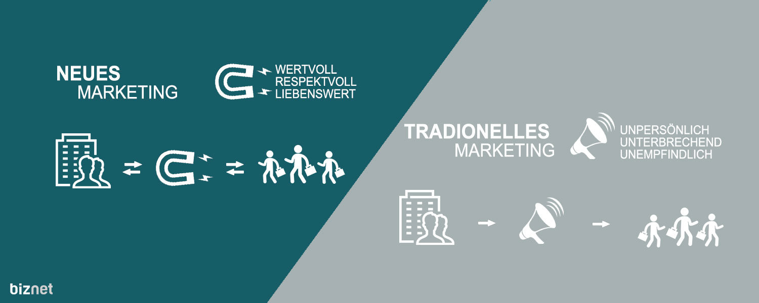 inboundvsoutboundtraditionel